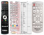 Panasonic N2QAYB000178 - náhradní dálkový ovladač