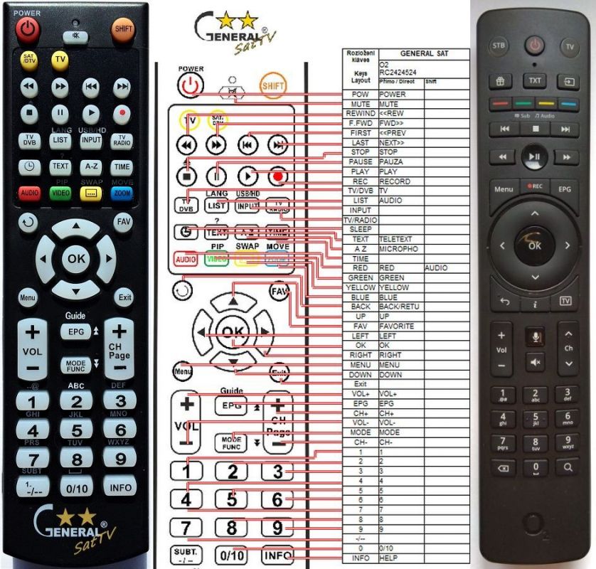 O2 TELEFONICA SET-TOP BOX SML-5442TW - kompatibilní značkový dálkový ovladač General - Kliknutím na obrázek zavřete