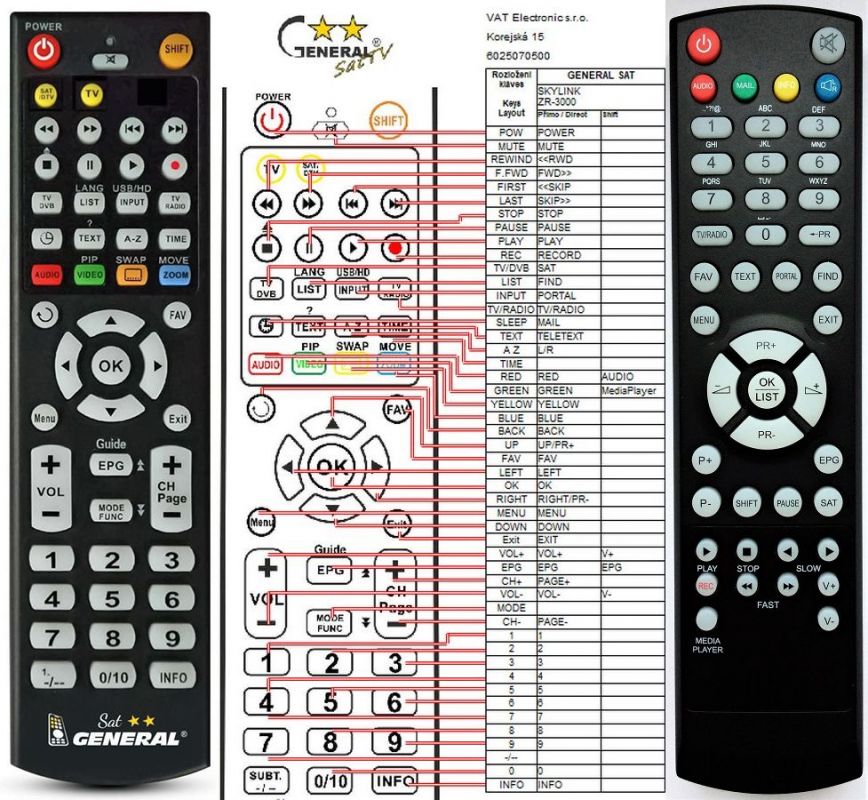 SKYLINK ZR-3000 - dálkový ovladač duplikát - Kliknutím na obrázek zavřete