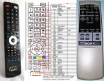Sony RM-SG10AV náhradní dálkový ovladač Sony RM-SG10AV náhradní dálkový ovladač