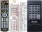 Kenwood RC-P2030K náhrada dálkového ovladače Kenwood RC-P2030K náhrada dálkového ovladače