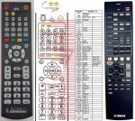 Yamaha RAV523 náhradní dálkový ovladač Yamaha RAV523 náhradní dálkový ovladač