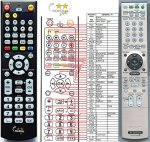 Sony RM-ADP008 náhradní dálkový ovladač Sony RM-ADP008 náhradní dálkový ovladač