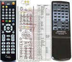 Kenwood RC-P0701 náhradní dálkový ovladač Kenwood RC-P0701 náhradní dálkový ovladač