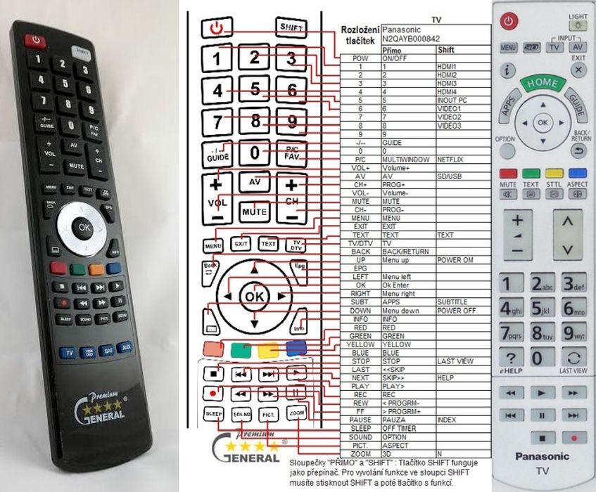 PANASONIC N2QAYB000842 - kompatibilní značkový dálkový ovladač General - Kliknutím na obrázek zavřete