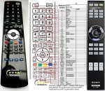 Sony RM-PJ25 náhradní dálkový ovladač Sony RM-PJ25 náhradní dálkový ovladač