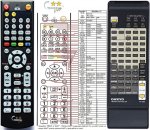 ONKYO RC-332S náhradní dálkový ovladač ONKYO RC-332S náhradní dálkový ovladač