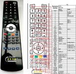 Akai RS-225 náhradní dálkový ovladač Akai RS-225 náhradní dálkový ovladač