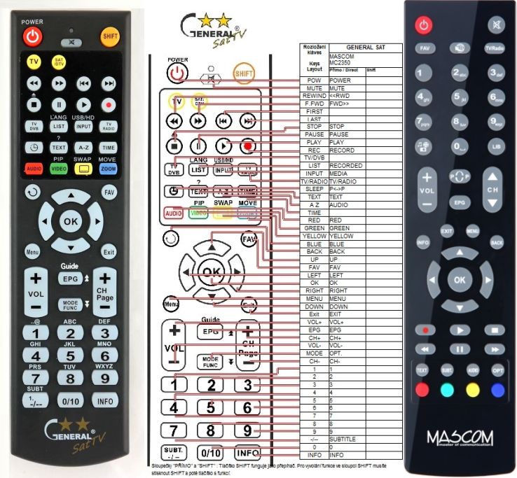 MASCOM MC2350HD IR - dálkový ovladač duplikát - Kliknutím na obrázek zavřete