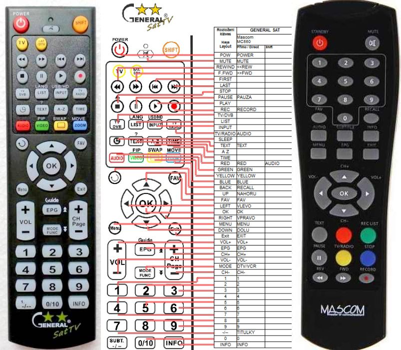 MASCOM MC550T, MC525T, MC510T - kompatibilní značkový dálkový ovladač General - Kliknutím na obrázek zavřete