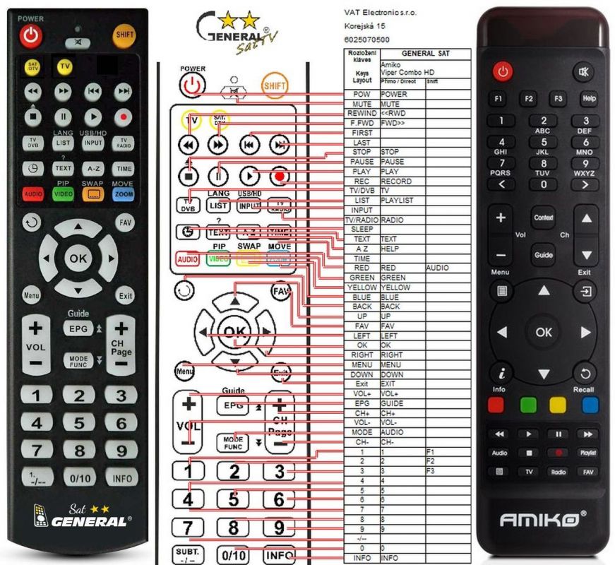 AMIKO VIPER COMBO HD - kompatibilní značkový dálkový ovladač General - Kliknutím na obrázek zavřete