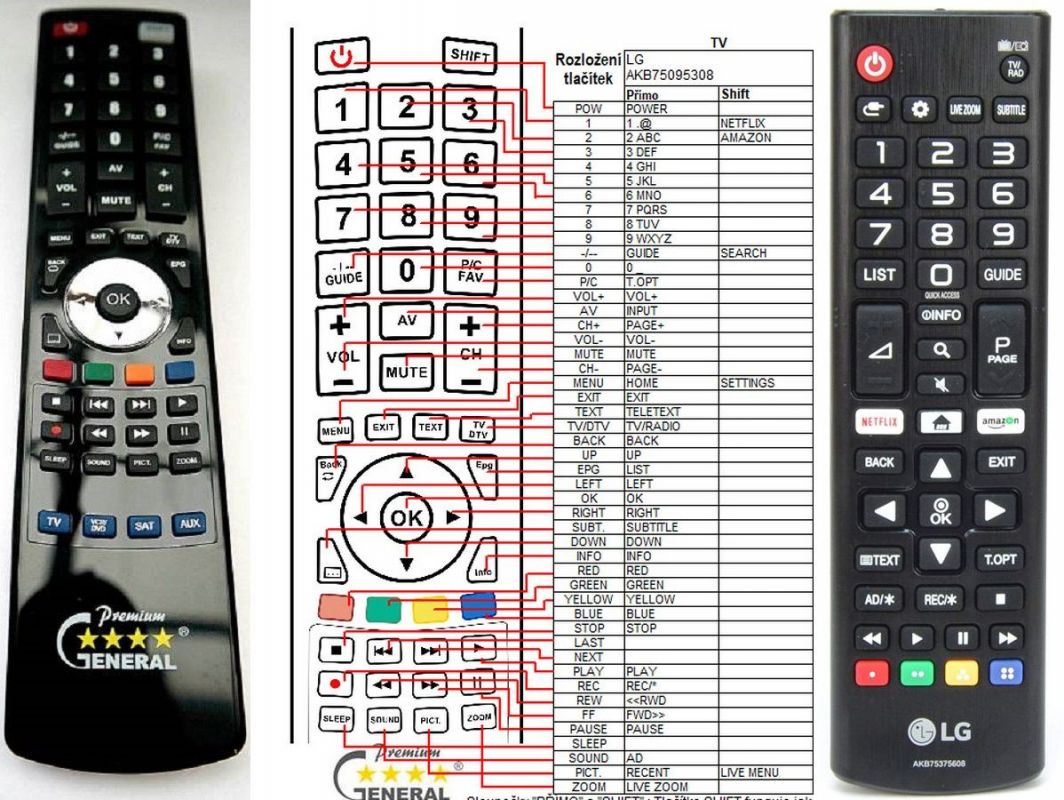 LG AKB75375608 - kompatibilní značkový dálkový ovladač General - Kliknutím na obrázek zavřete