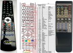 Denon RC-864 náhradní dálkový ovladač Denon RC-864 náhradní dálkový ovladač