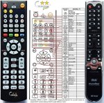 RjTECH RJ-8000SB náhradní dálkový ovladač RjTECH RJ-8000SB náhradní dálkový ovladač
