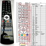 Akai Ak4015UHD náhradní dálkový ovladač Akai Ak4015UHD náhradní dálkový ovladač