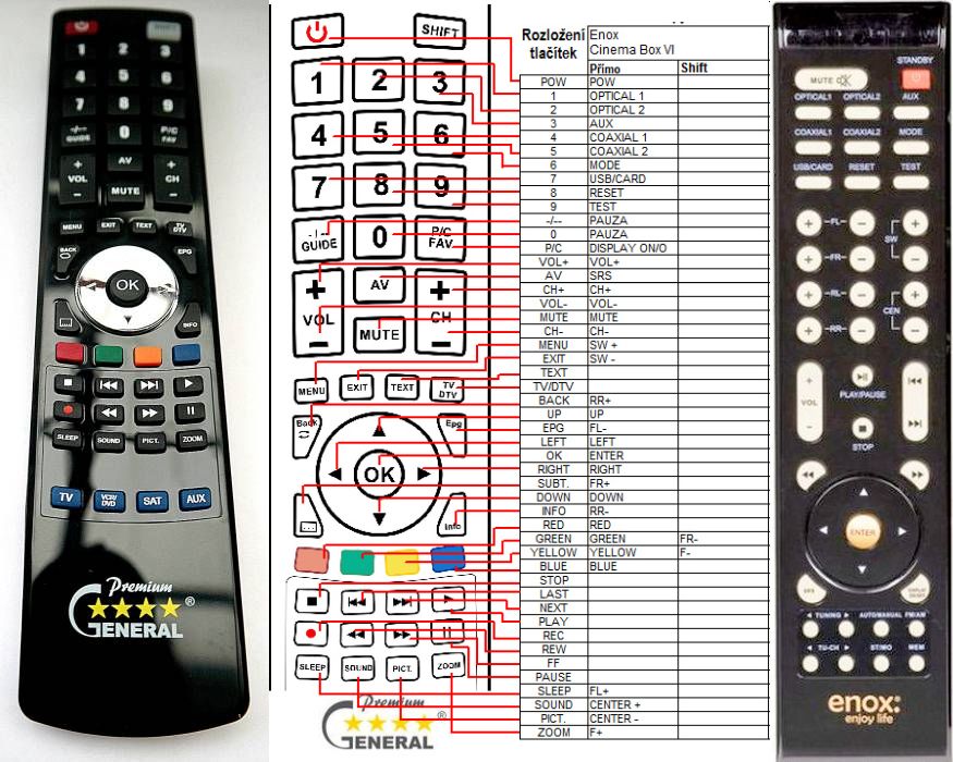 ENOX CINEMA BOX VI - kompatibilní značkový dálkový ovladač General - Kliknutím na obrázek zavřete