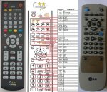 LG 6711R1P038 dálkový ovladač duplikát LG 6711R1P038 dálkový ovladač duplikát