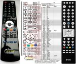 Optibox EVO náhradní dálkový ovladač Optibox EVO náhradní dálkový ovladač