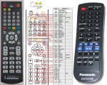 Panasonic N2QAYA000015 náhradní dálkový ovladač Panasonic N2QAYA000015 náhradní dálkový ovladač