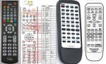 Panasonic EUR646468 dalkový ovladač duplikát Panasonic EUR646468 dalkový ovladač duplikát