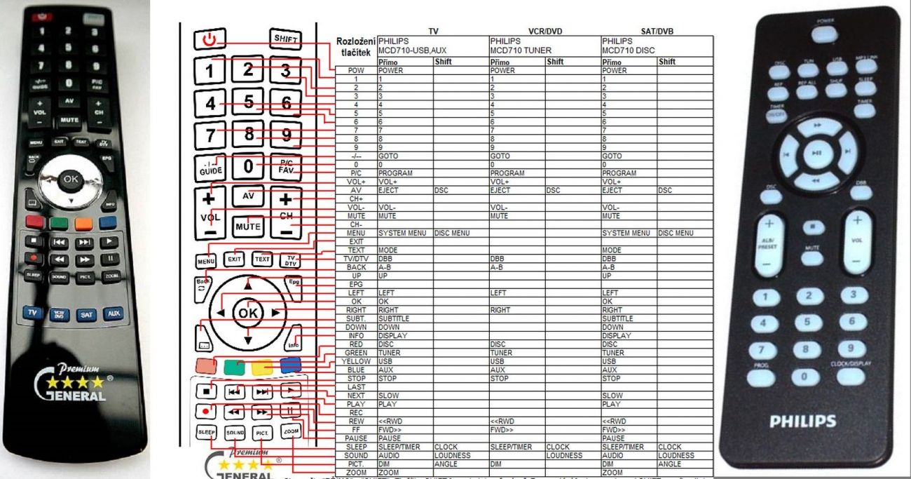 PHILIPS FWM154, MC151, MCD139B, MCM103B, MCM149, MCM166, MCM2320, PET741D, PET742, FWM387 - dálkový ovladač duplikát - Kliknutím na obrázek zavřete