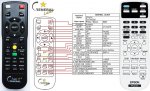 Epson EH-TW5350 náhradní dálkový ovladač Epson EH-TW5350 náhradní dálkový ovladač