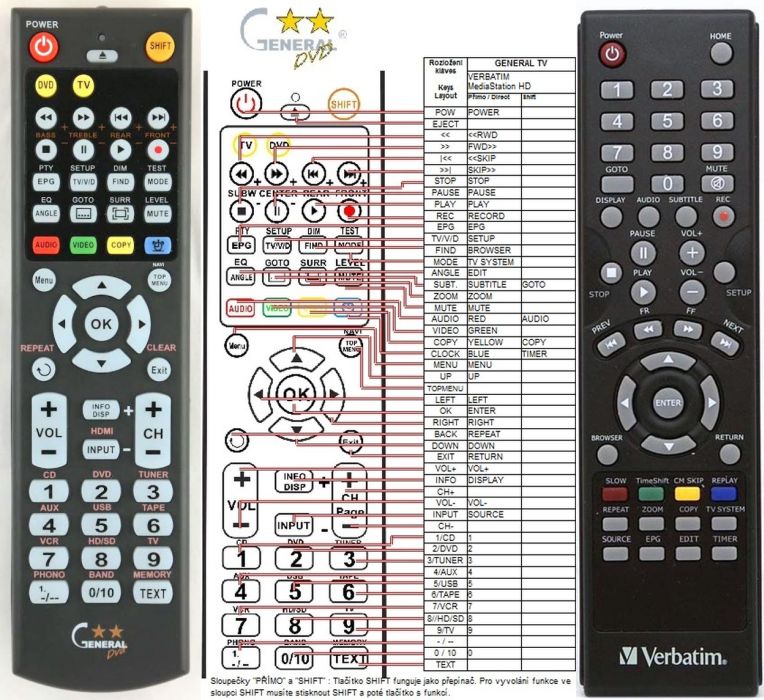 VERBATIM MEDIASTATION HD DVR - kompatibilní značkový dálkový ovladač General - Kliknutím na obrázek zavřete