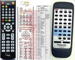 Panasonic EUR648264 = EUR648265 náhradní dálkový ovladač Panasonic EUR648264 = EUR648265 náhradní dálkový ovladač