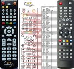 Allbox AL-2500HD CIUSB náhradní dálkový ovladač Allbox AL-2500HD CIUSB náhradní dálkový ovladač