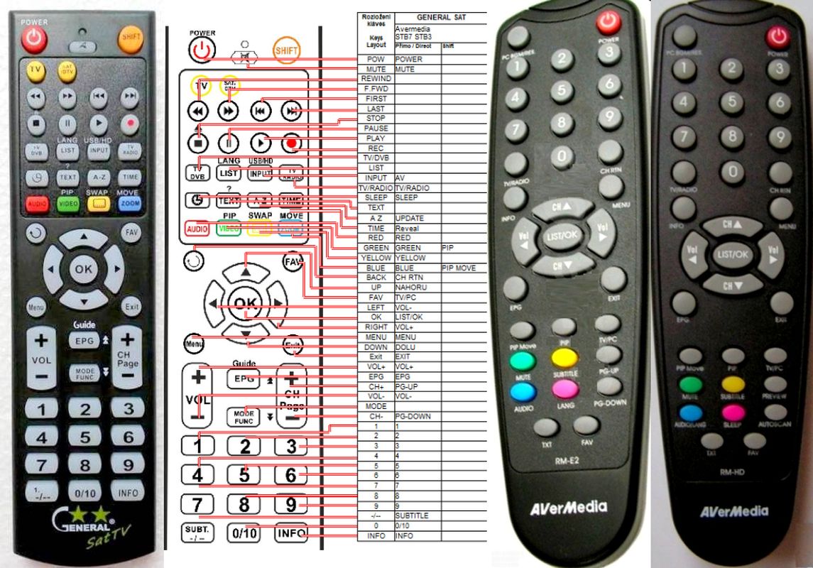 AVERMEDIA STB3, STB7, STB9 - kompatibilní značkový dálkový ovladač General - Kliknutím na obrázek zavřete