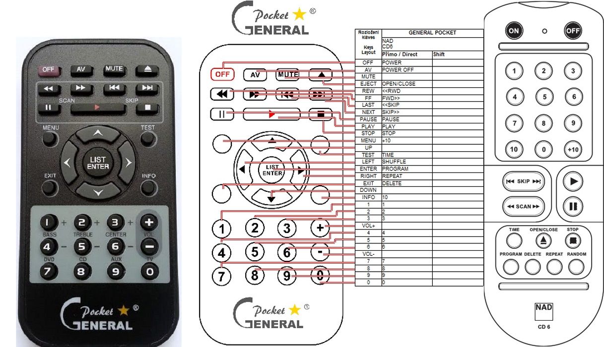 NAD CD6 - kompatibilní značkový dálkový ovladač General - Kliknutím na obrázek zavřete