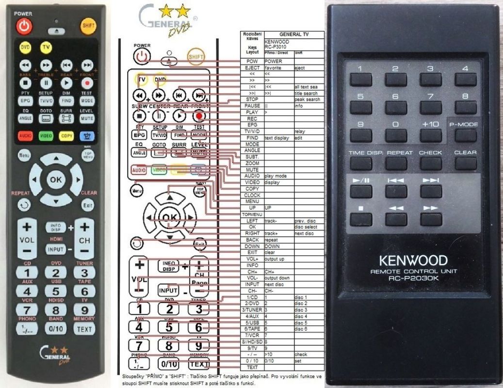 KENWOOD RC-P2030K - kompatibilní značkový dálkový ovladač General - Kliknutím na obrázek zavřete