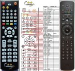 O2 set-top box new náhradní dálkový ovladač O2 set-top box new náhradní dálkový ovladač