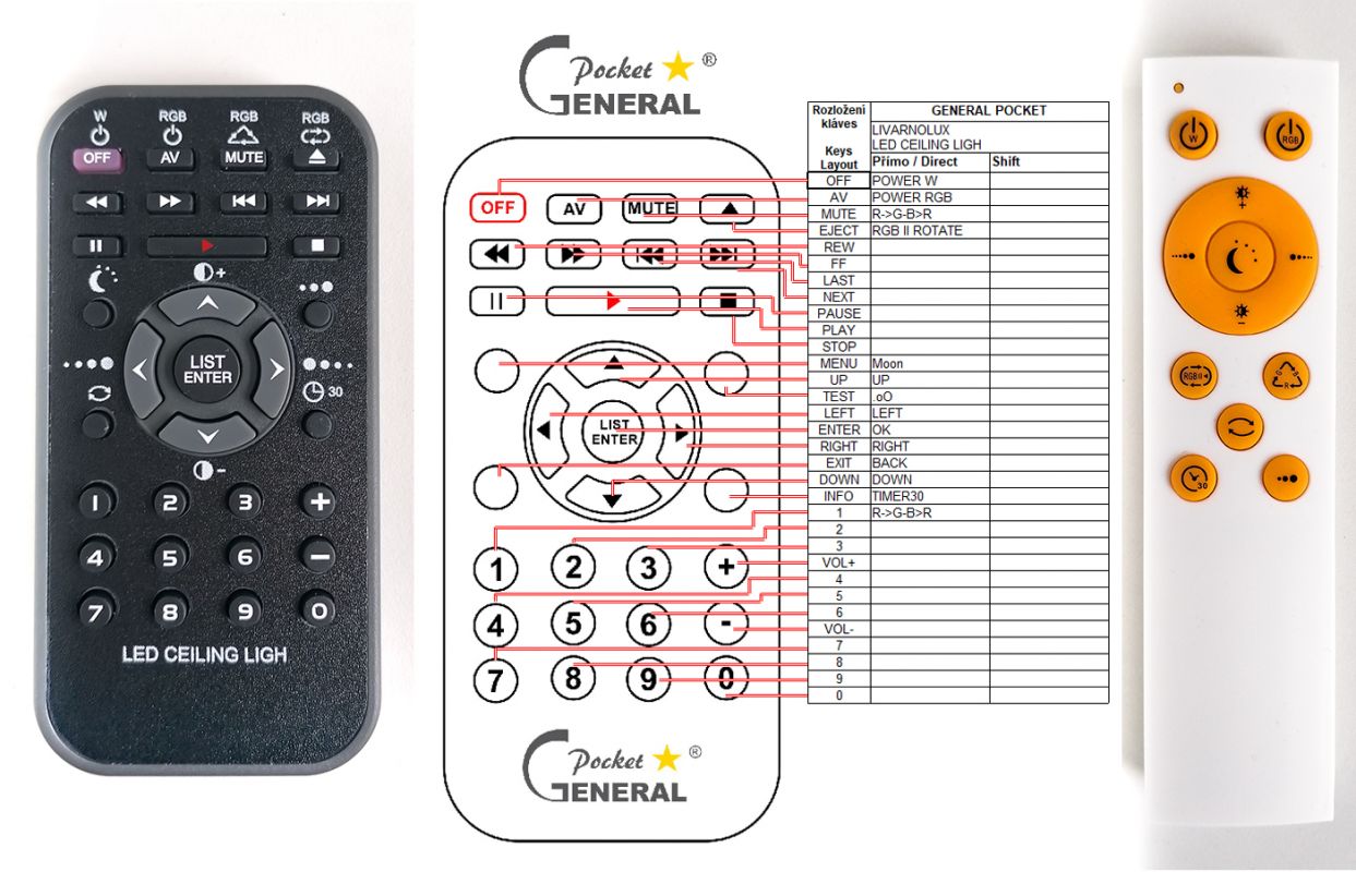 LIVARNO LUX LED CEILING LIGHT - dálkový ovladač duplikát - Kliknutím na obrázek zavřete
