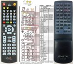 Kenwood RC-R0502 náhradní dálkový ovladač Kenwood RC-R0502 náhradní dálkový ovladač