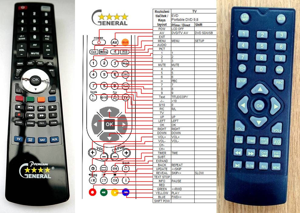 EVD PORTABLE DVD 9,8'' - kompatibilní značkový dálkový ovladač General - Kliknutím na obrázek zavřete