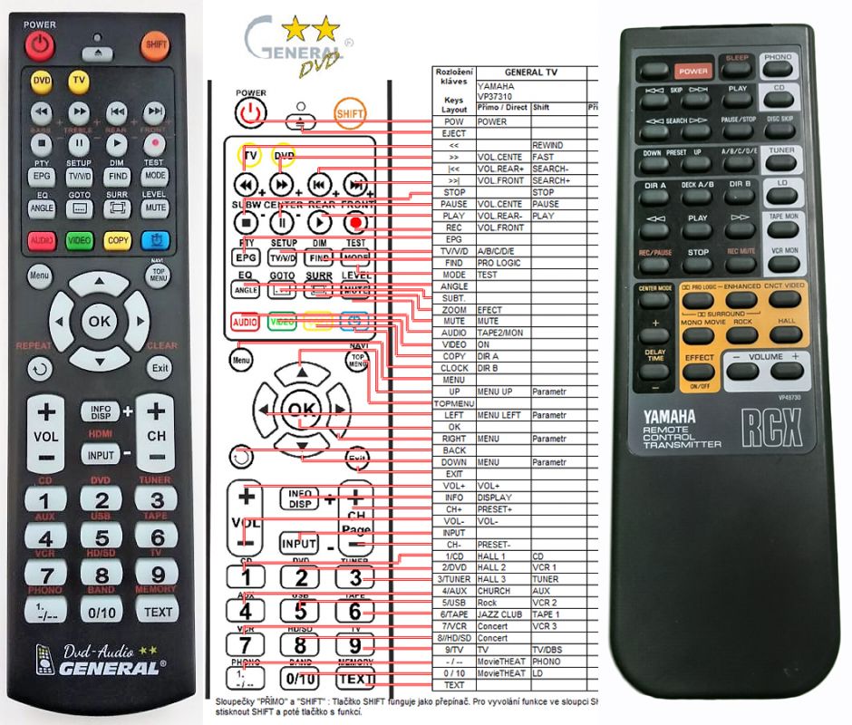 YAMAHA VP49730 - dálkový ovladač duplikát - Kliknutím na obrázek zavřete