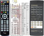Pioneer CU-SX022 náhradní dálkový ovladač Pioneer CU-SX022 náhradní dálkový ovladač