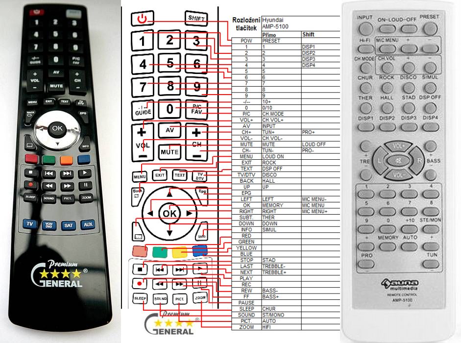 AUNA AMP-5100 - dálkový ovladač duplikát - Kliknutím na obrázek zavřete