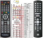PHILIPS HDR3500 náhradní dálkový ovladač PHILIPS HDR3500 náhradní dálkový ovladač
