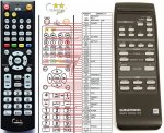 Grundig RC-3 náhradní dálkový ovladač Grundig RC-3 náhradní dálkový ovladač