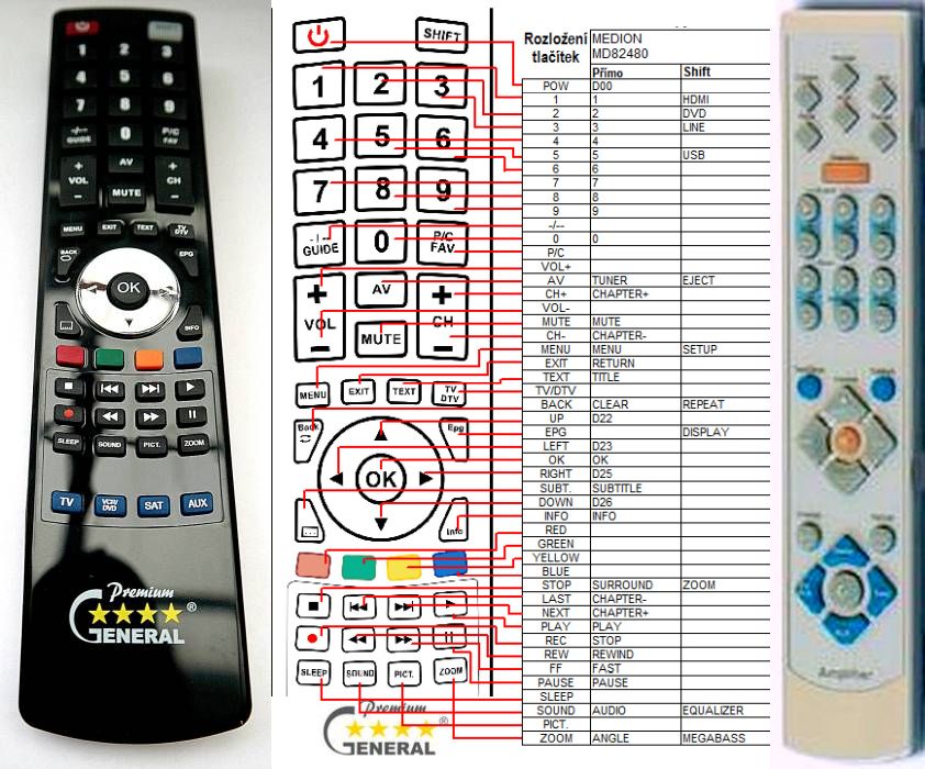 MUSTEK A920 AMPLIFIER - kompatibilní značkový dálkový ovladač General - Kliknutím na obrázek zavřete