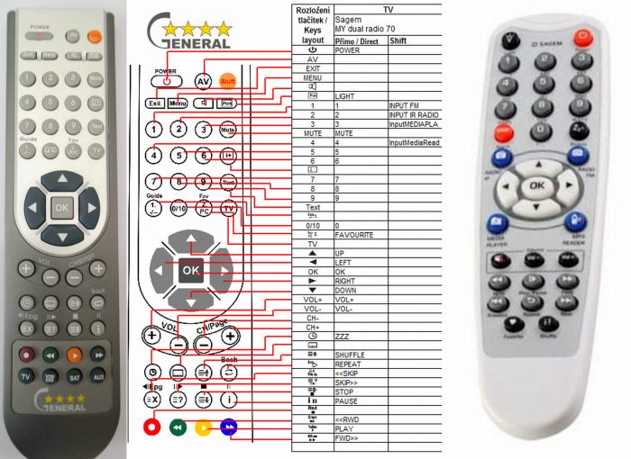 SAGEM MY DUAL RADIO 700 - kompatibilní značkový dálkový ovladač General - Kliknutím na obrázek zavřete