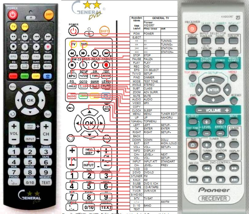 PIONEER XXD3067 - kompatibilní značkový dálkový ovladač General - Kliknutím na obrázek zavřete