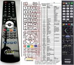 Sony RM-AAP055 náhradní dálkový ovladač Sony RM-AAP055 náhradní dálkový ovladač