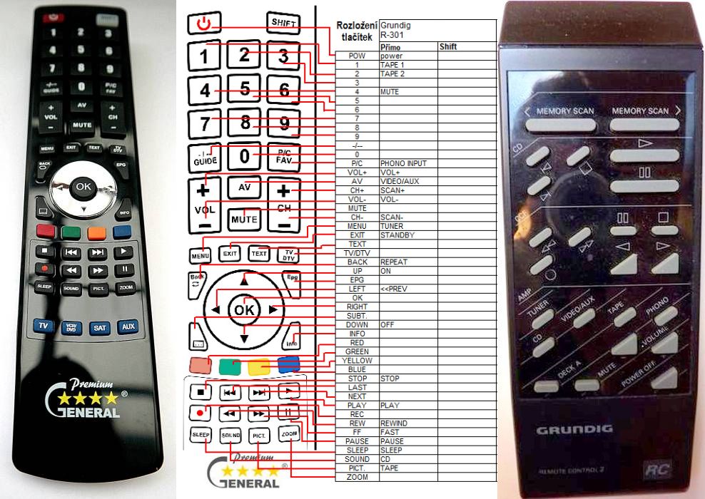 GRUNDIG RC2, RC-301 - kompatibilní značkový dálkový ovladač General - Kliknutím na obrázek zavřete