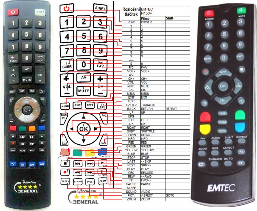 EMTEC MOVIE CUBE N150H - kompatibilní značkový dálkový ovladač General - Kliknutím na obrázek zavřete