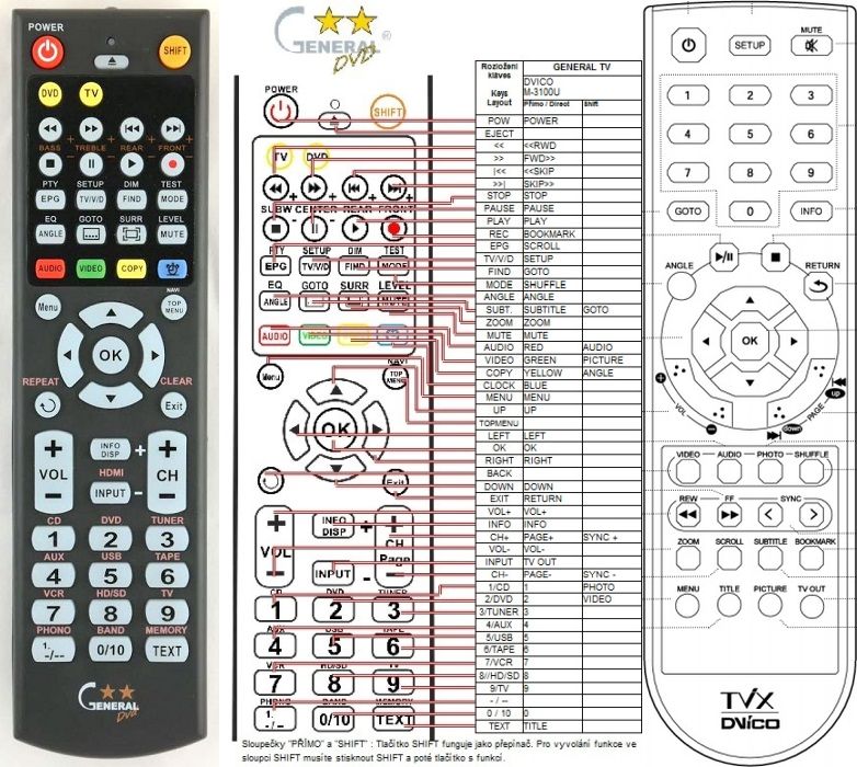 DVICO TVIX M-3100U - kompatibilní značkový dálkový ovladač General - Kliknutím na obrázek zavřete