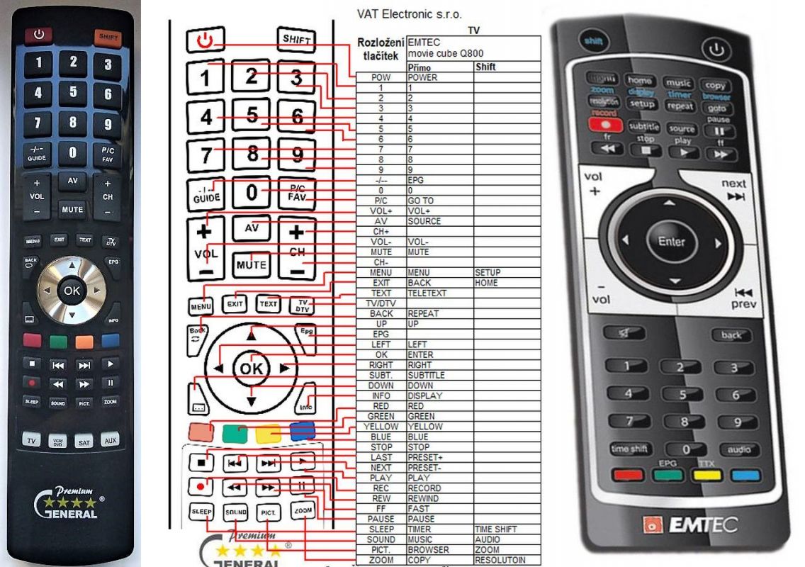 EMTEC MOVIE CUBE Q800, S120H - kompatibilní značkový dálkový ovladač General - Kliknutím na obrázek zavřete
