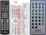 Sanyo RB-MCR30 náhradní dálkový ovladač Sanyo RB-MCR30 náhradní dálkový ovladač